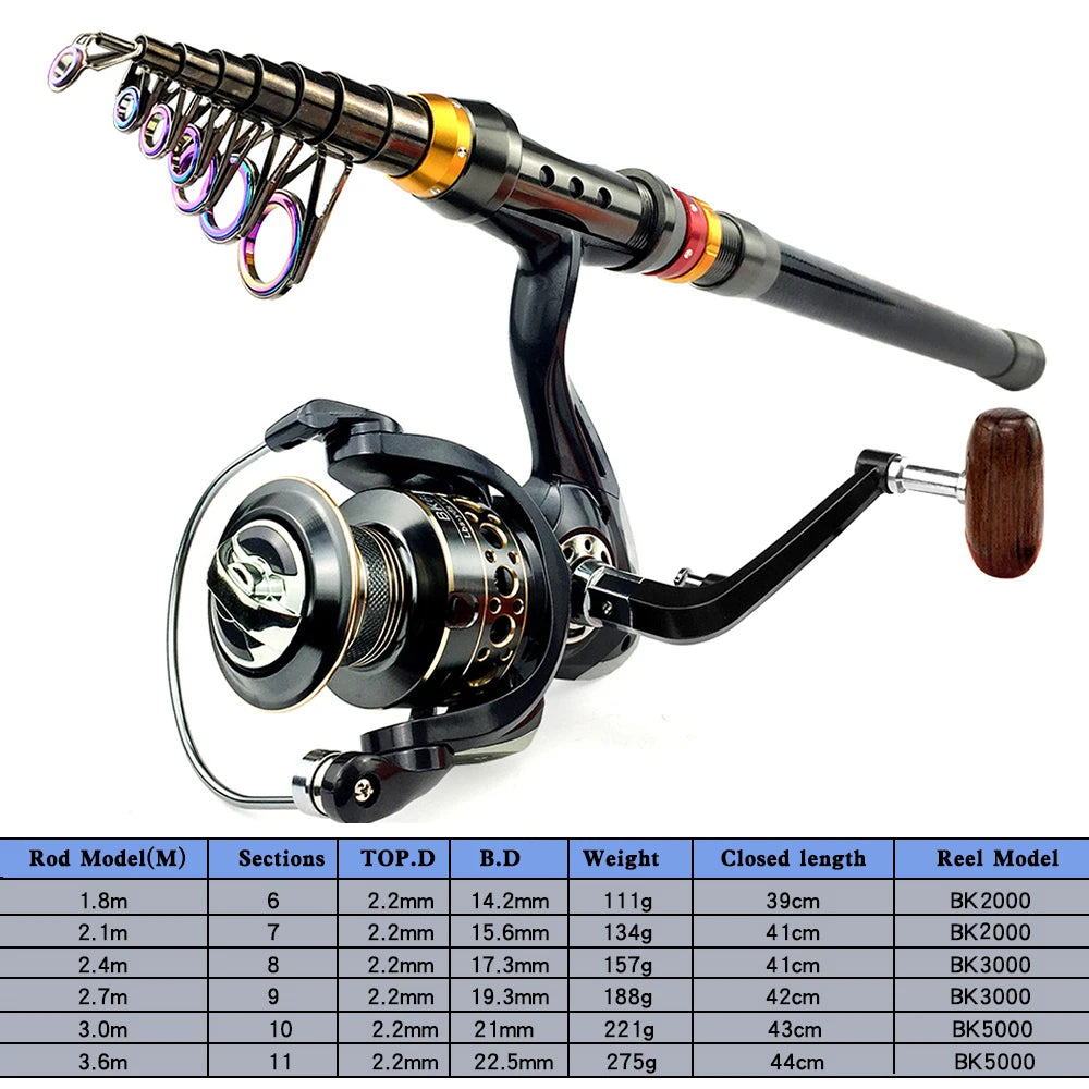 Fishing Rod and Reel Combo Carbon Fiber Rod