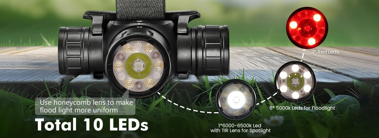 Sofirn HS21 2000lm EDC Headlamp USB C Rechargeable With Infrared Switch