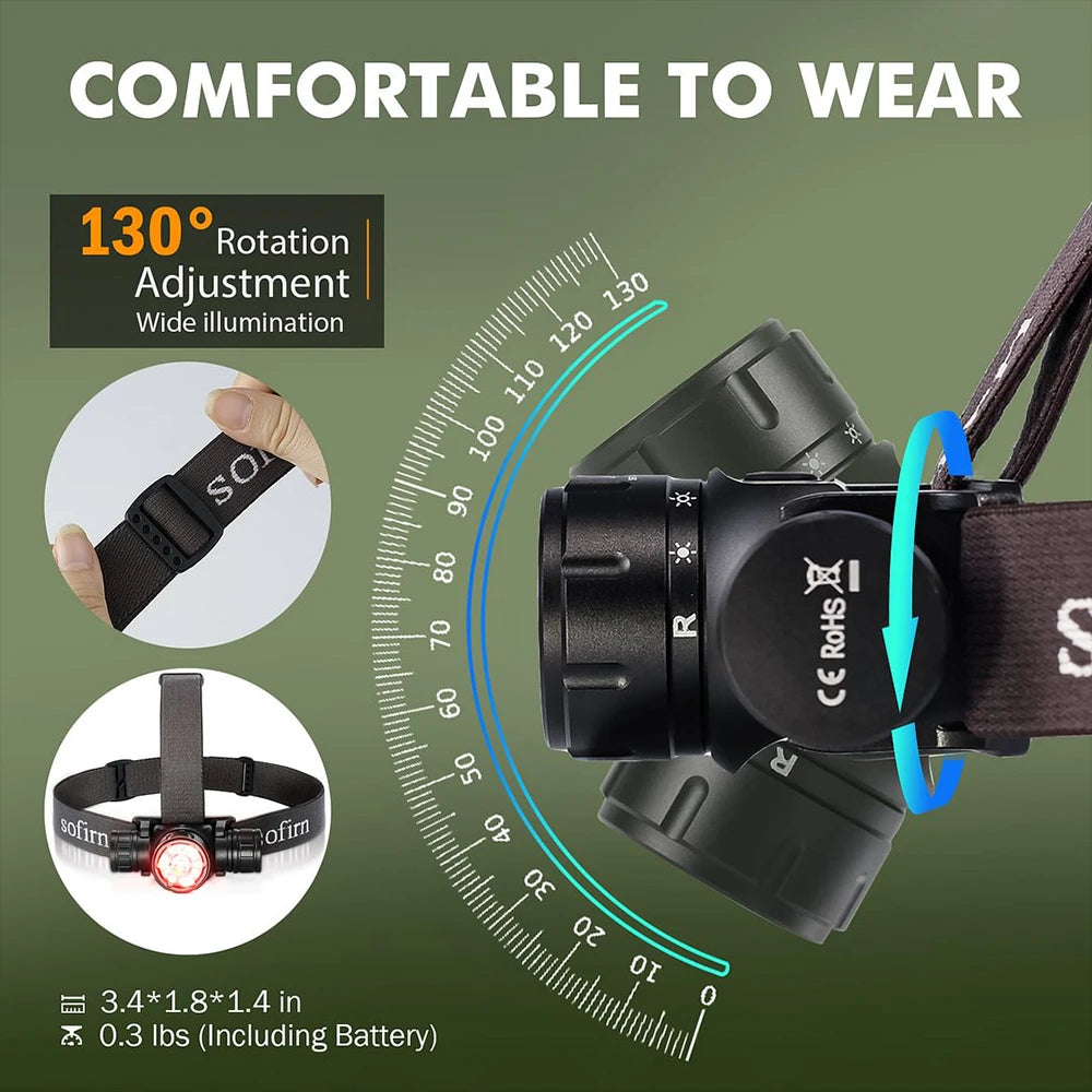 Sofirn HS21 2000lm EDC Headlamp USB C Rechargeable With Infrared Switch