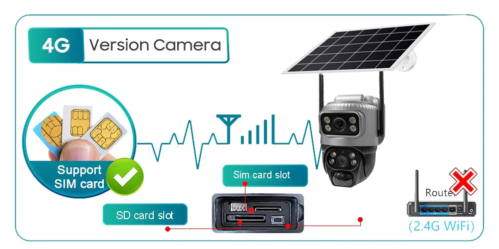 8MP 4K Solar Camera 4G Wifi Outdoor Dual Lens
