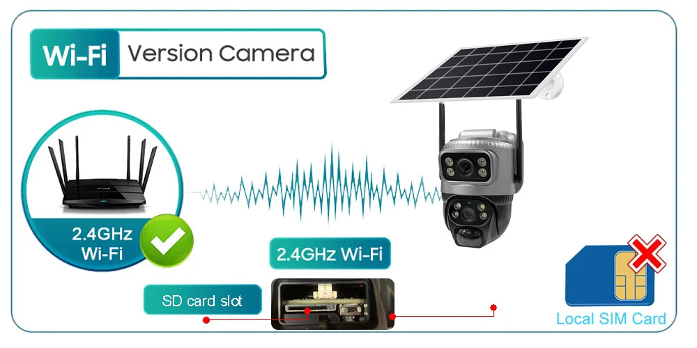8MP 4K Solar Camera 4G Wifi Outdoor Dual Lens