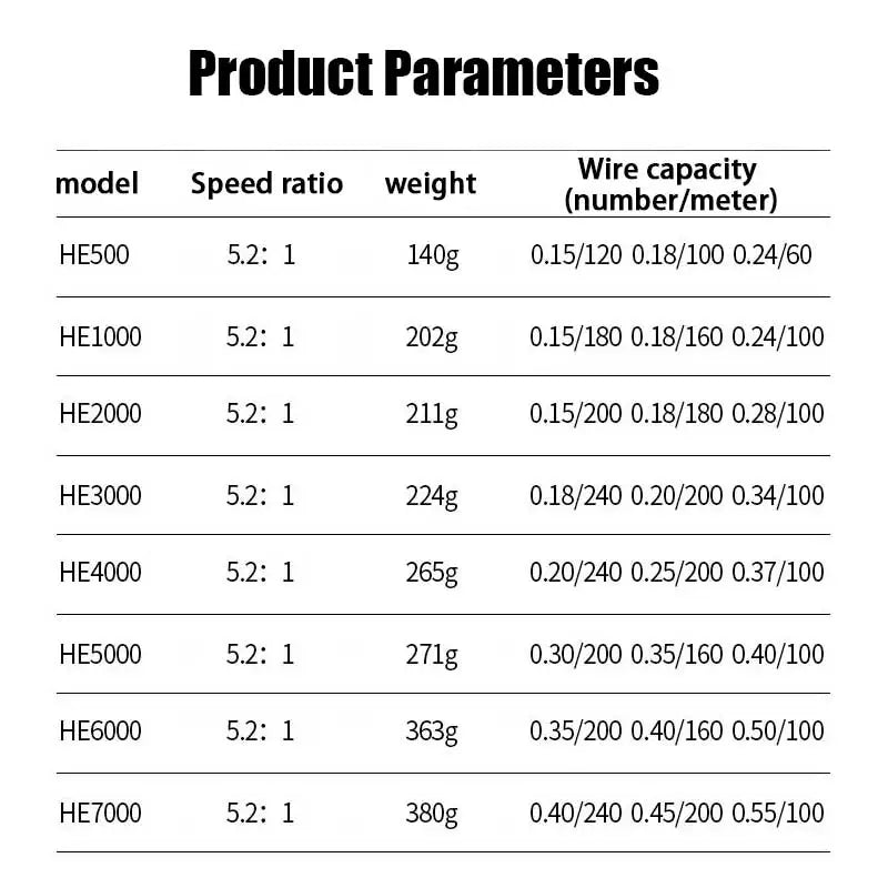 Fishing Reel, He1000-7000 Series, 5.2:1 Gear Ratio, Aluminum Alloy Body