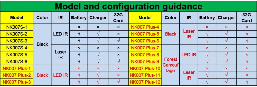Megaorei NK007 2025 New 1080P Night Hunting Scope