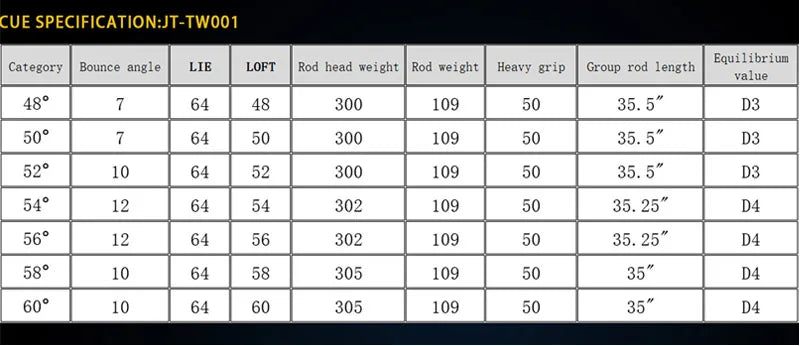Tianwell 48 50 52 54 56 58 60 Degree Forged Sand Wedges