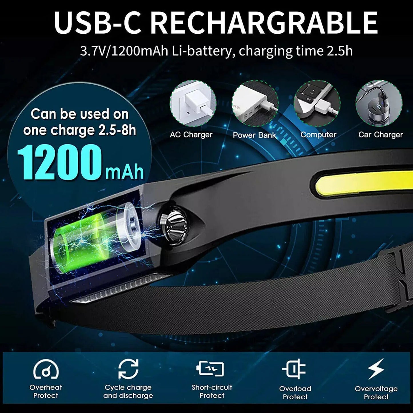 2PCS LED Headlamp USB Rechargeable