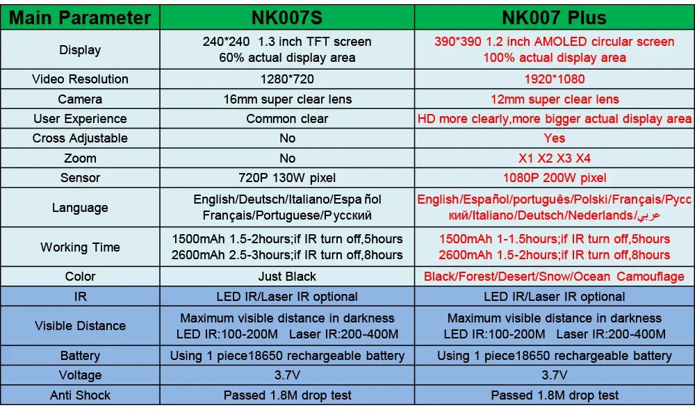Megaorei NK007 2025 New 1080P Night Hunting Scope