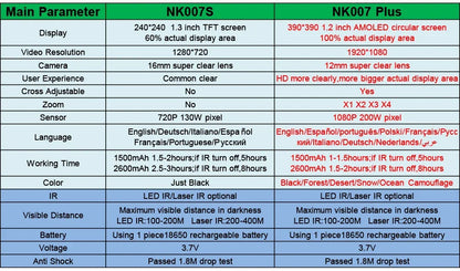 Megaorei NK007 2025 New 1080P Night Hunting Scope