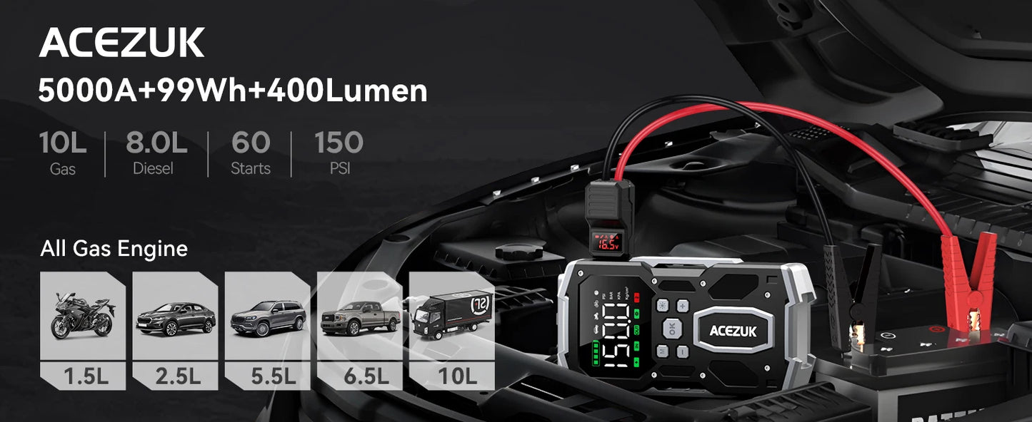 3000A/4000A/5000A Jump Starter External Battery 12V Starting Device