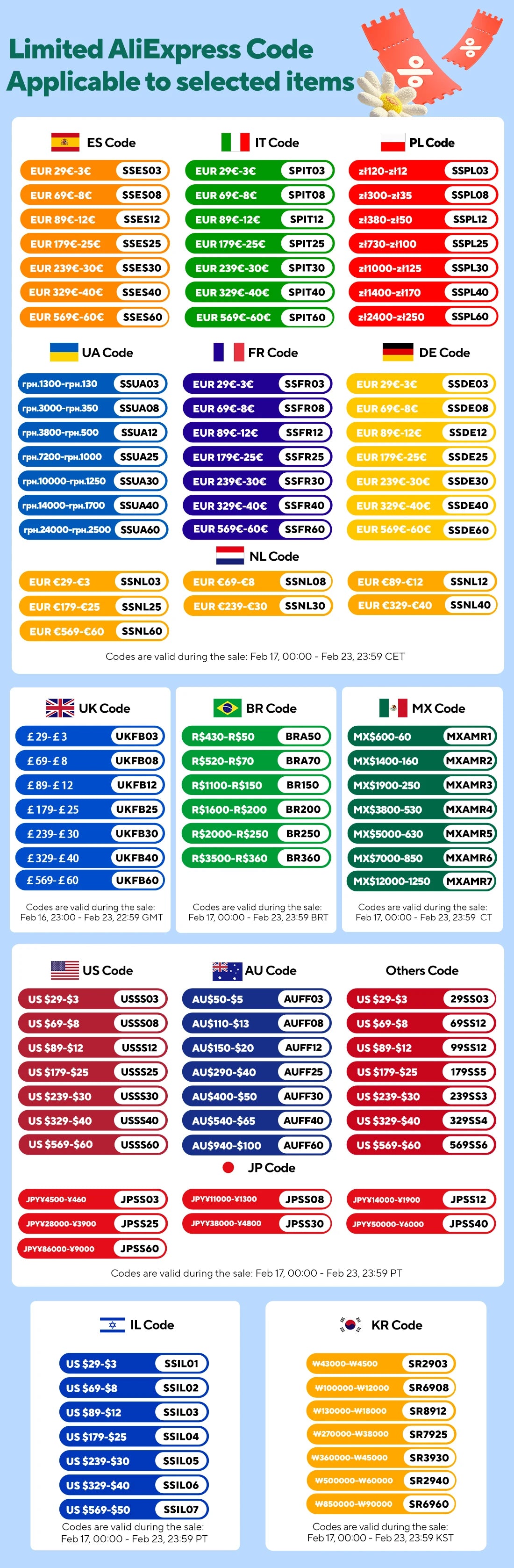 Savior Heat Rechargeable Heated Mittens