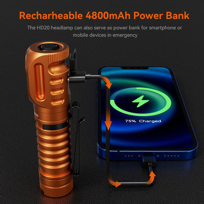 Wurkkos HD20 Headlamp Rechargeable  2000lm Dual LED Camp Light