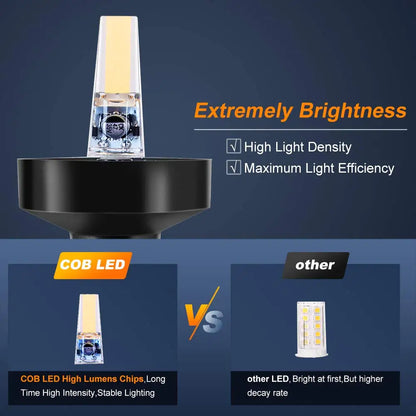 NEW Fold Down 360 Degree LED Anchor Light