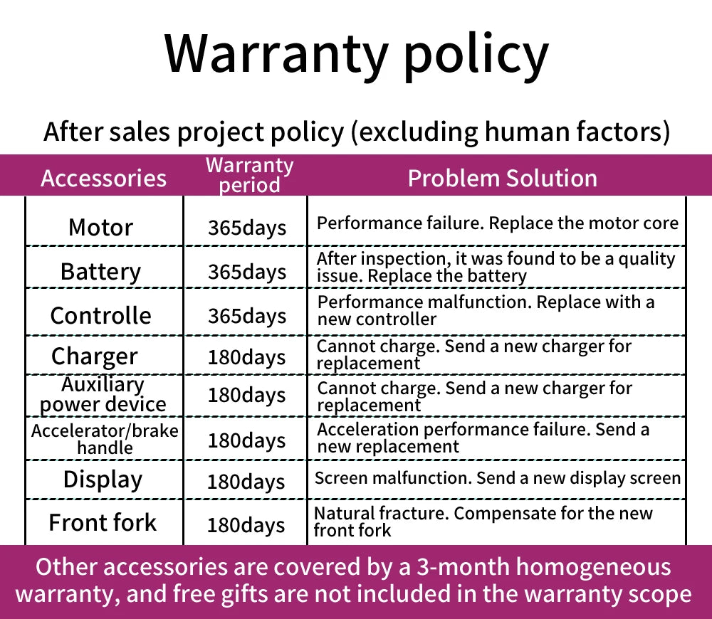Nathaniel SYR09  26*4.0 electric bike, dual motor 2000W