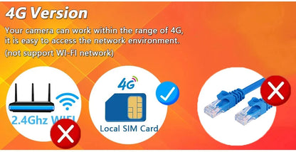 8MP 4K Solar Camera 4G Wifi Outdoor Dual Lens