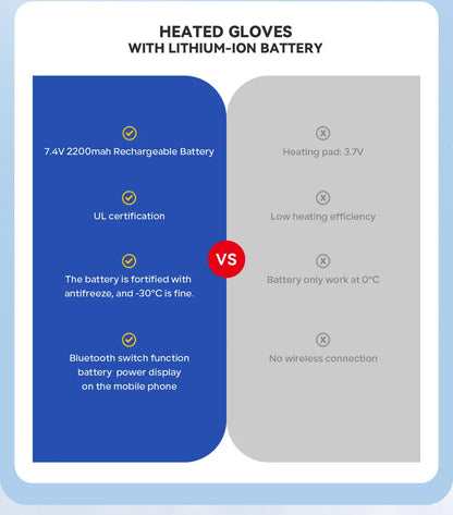 Savior Electric Heated Glove Liners for Men Women Rechargeable