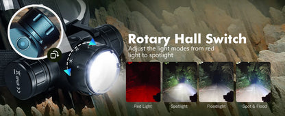 Sofirn HS21 2000lm EDC Headlamp USB C Rechargeable  With Infrared Switch