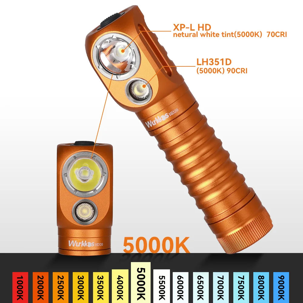 Wurkkos HD20 Headlamp Rechargeable  2000lm Dual LED Camp Light