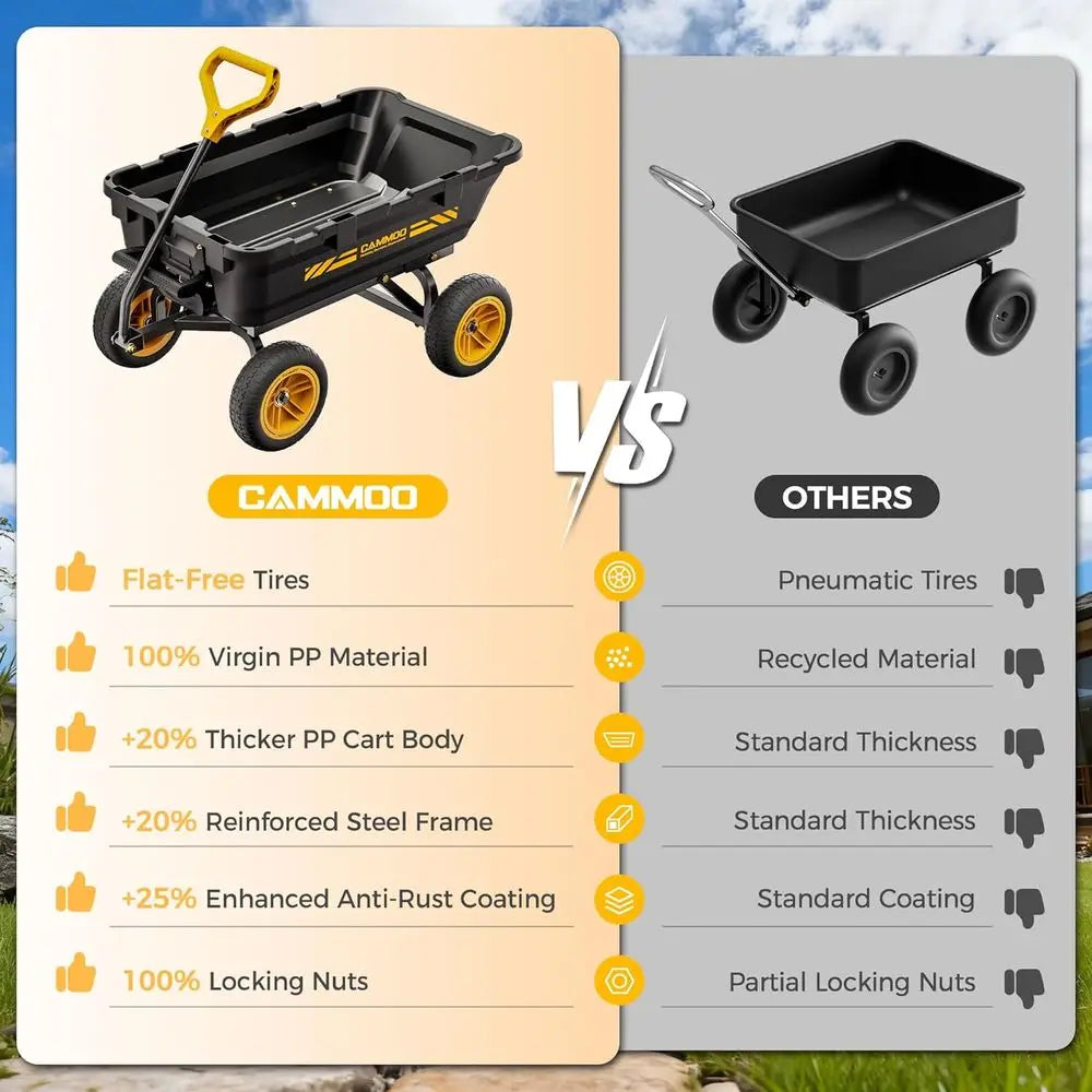 Expandable 10 Heavy-Duty Garden Dump Cart with 900lb Capacity and Quick-Release Dumping